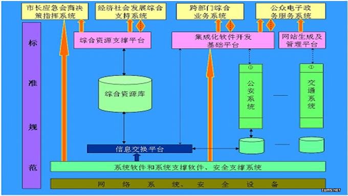 电子政务